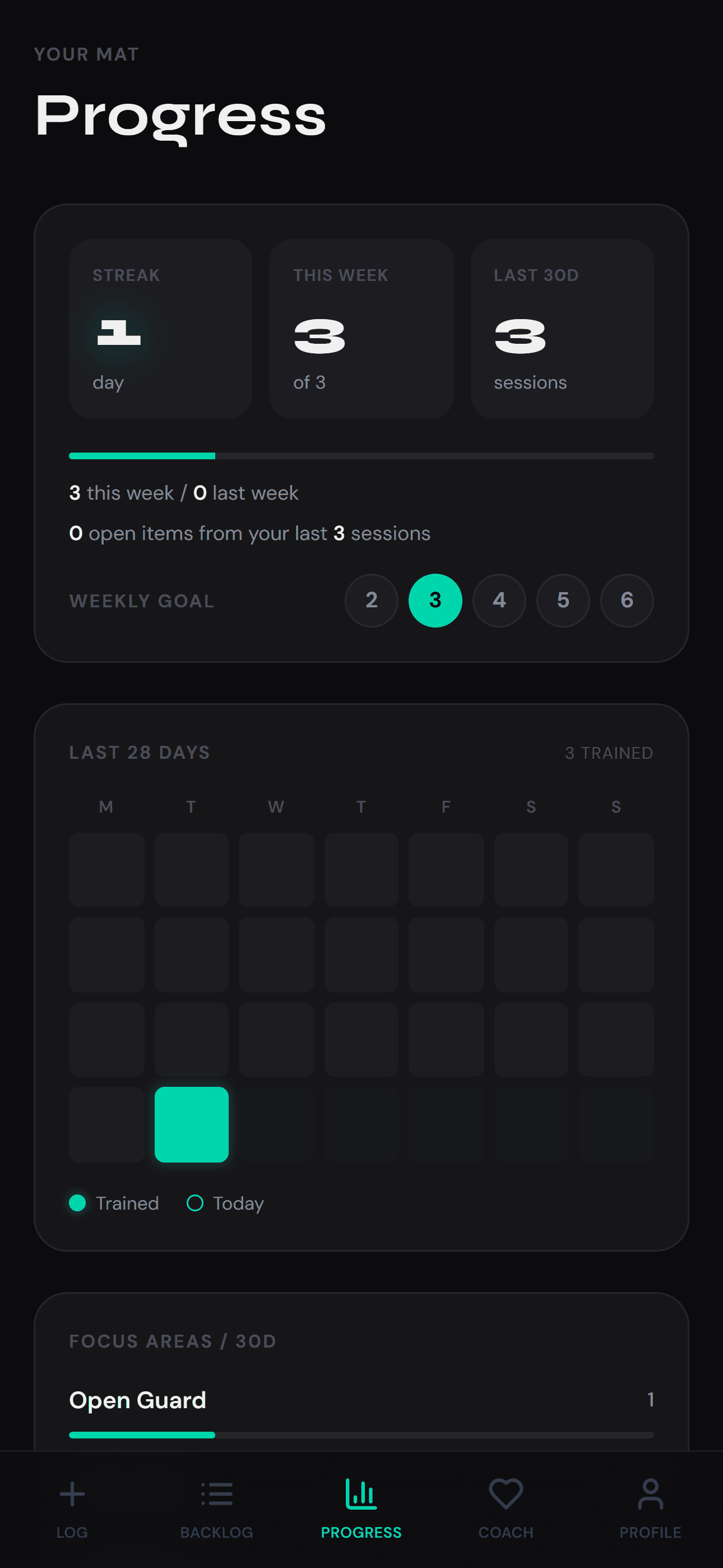 Tatami's live Progress screen with a training streak, weekly goal, activity calendar, and focus areas, showing three local example sessions.